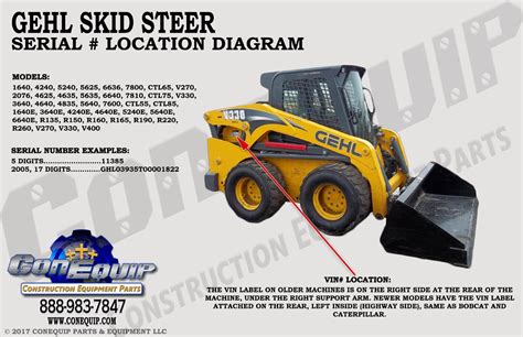 how to pull a gehl skid steer|gehl skid steer model numbers.